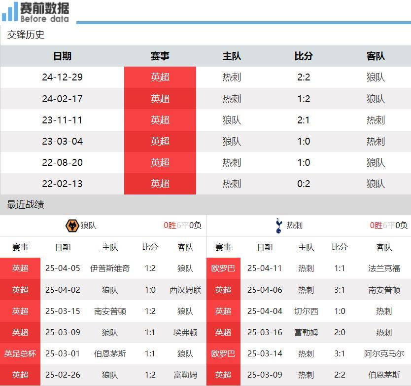 热刺主场胜利,继续领先英超积分榜的简单介绍