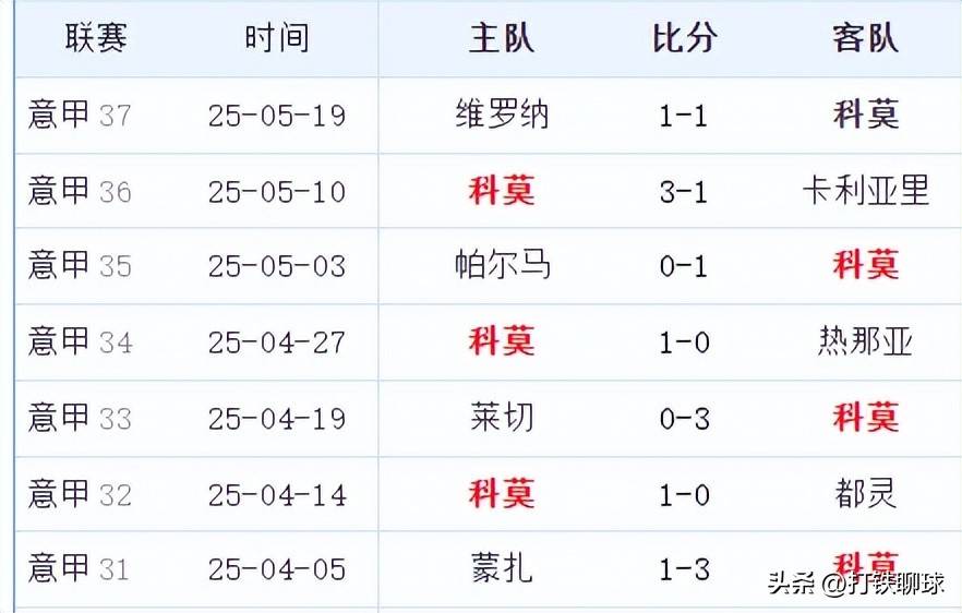 爱游戏官方入口-关于蒂格发威，领导球队大胜对手的信息